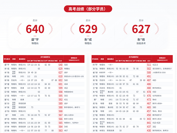 尖锋教育高考战绩 尖锋教育高考战绩