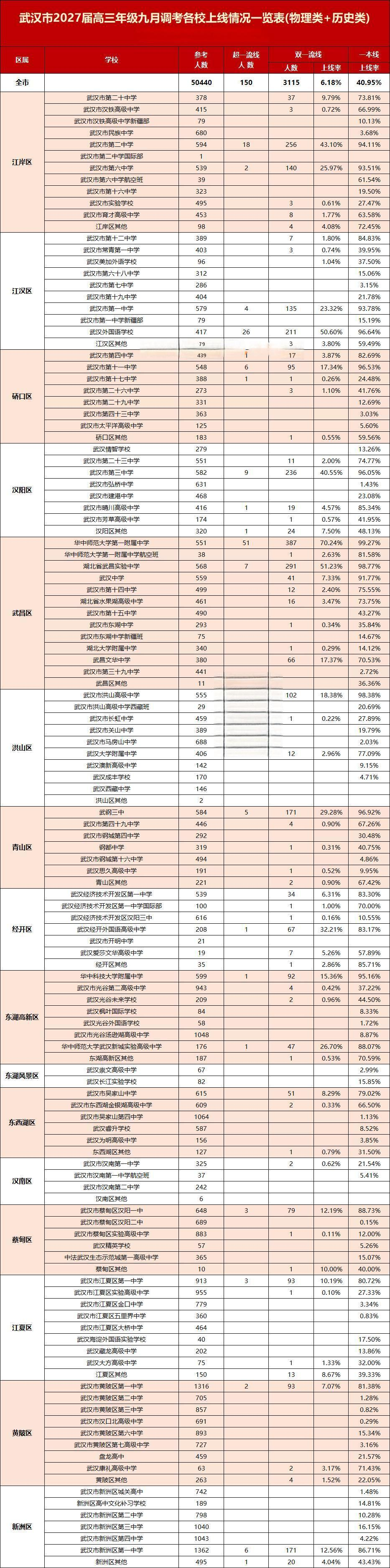 27届高三九调 27届高三九调