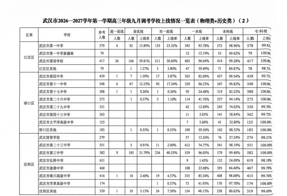 高三九调2 高三九调2