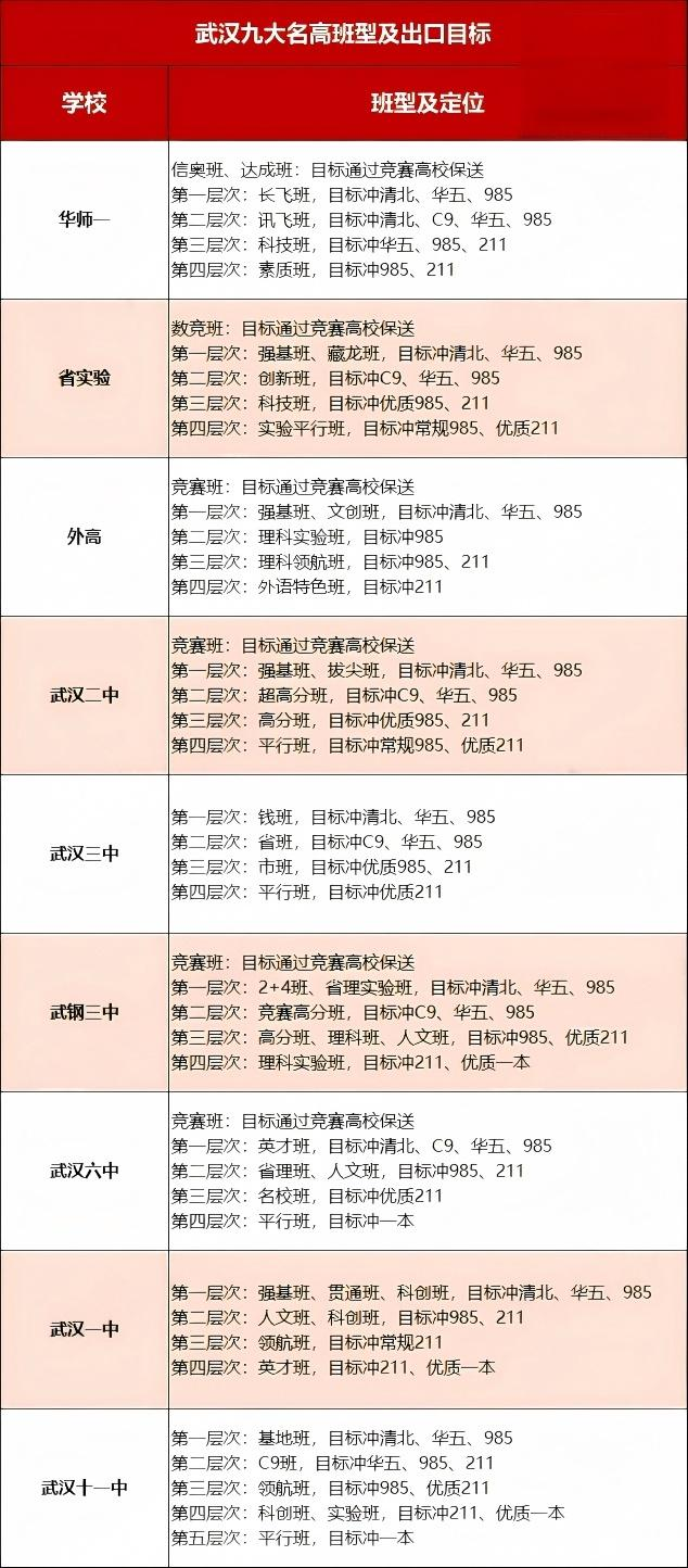 九大名高班型 九大名高班型