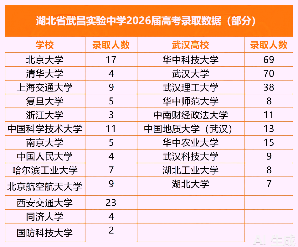 省实验26高考数据