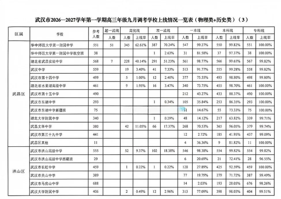 高三九调3 高三九调3