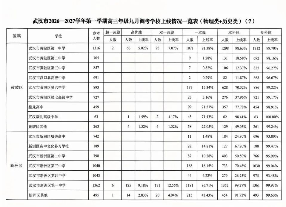 高三九调7 高三九调7