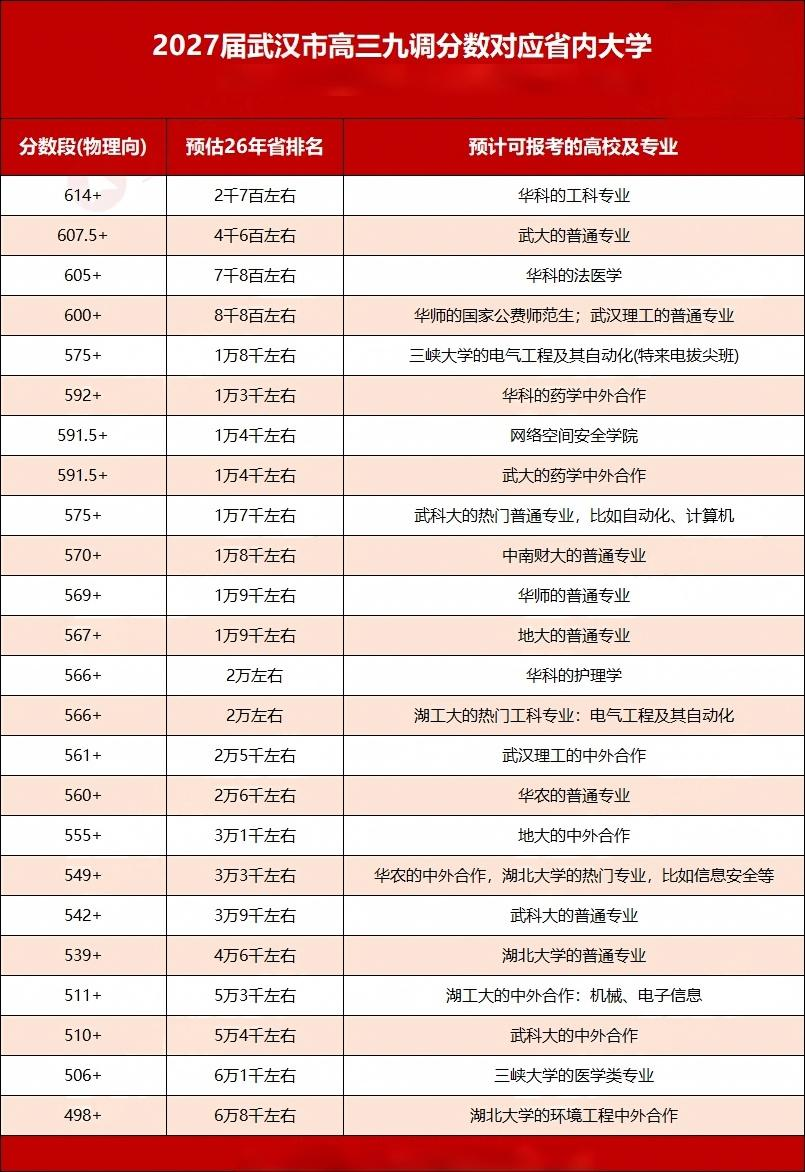高三位次1 高三位次1