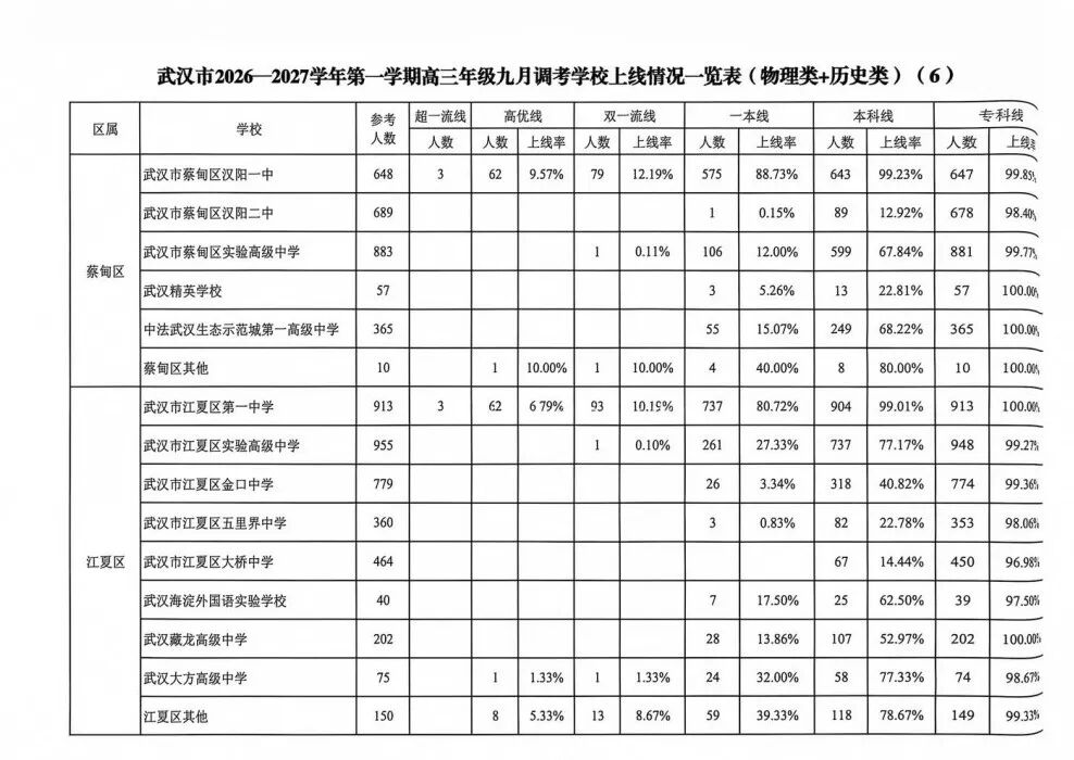 高三九调6 高三九调6
