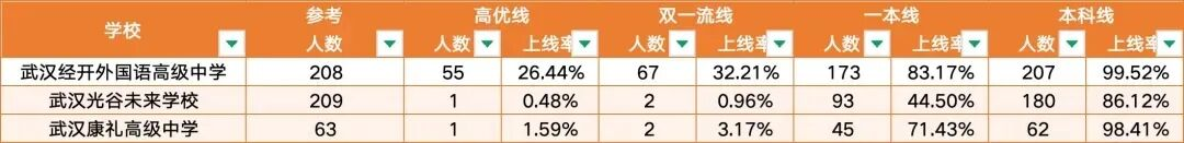 光谷未来