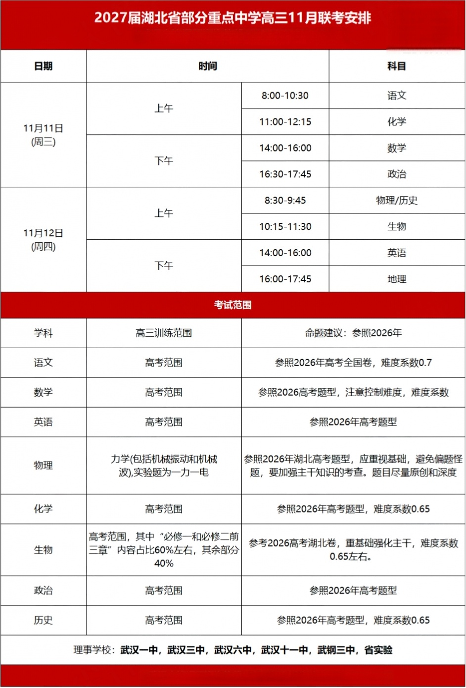 重点中学 重点中学