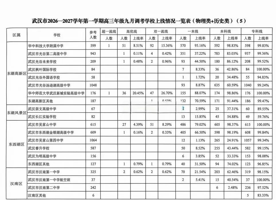 高三九调5 高三九调5