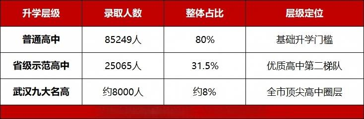 九大名高录取率 九大名高录取率