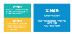 武汉高三补习班怎么上才会更有效果?
