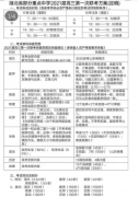 快讯!高三11月联考时间出炉