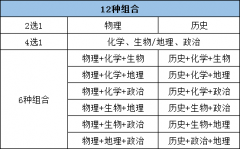 新高考“3+1+2”,12种组合究竟该怎样选?