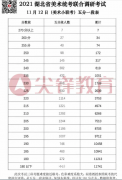 湖北美术统考倒计时!湖大教授教你如何联考