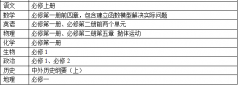 速看!期末全市统考来了!考试范围曝光!