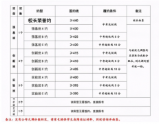 刚刚!水果湖高中元调签约线出炉!