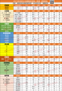 最新!2021初三元调各区划线公布!武汉八所高中